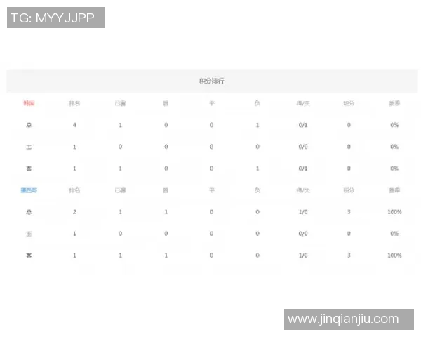湖人队历史体育明星排名及其成就分析表格